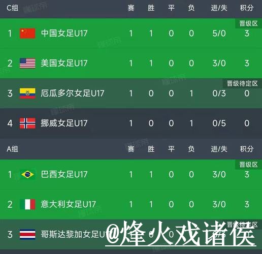 美加墨世界杯实时比分整理，赛果查询和数据更新说明